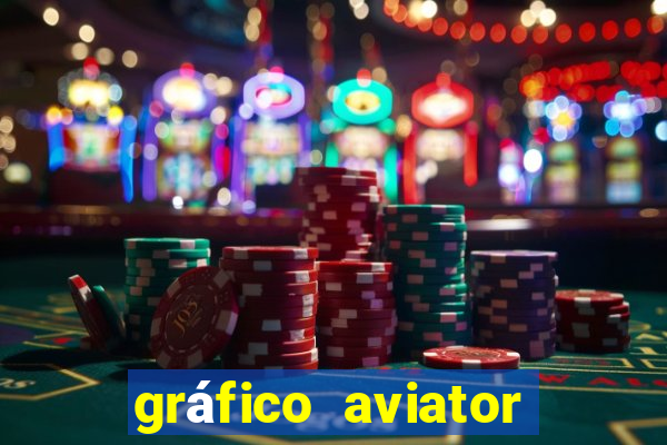 gráfico aviator estrela bet