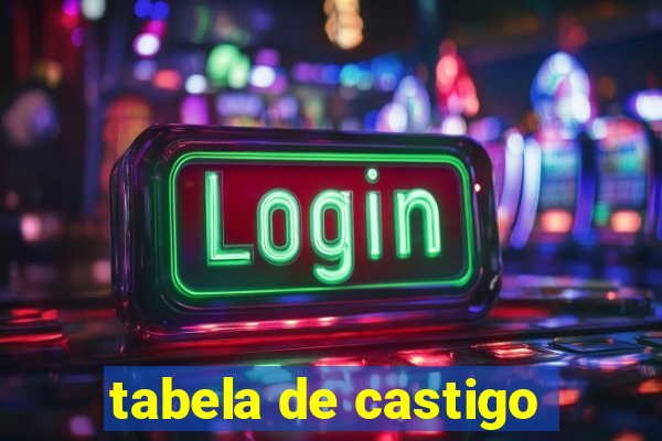 tabela de castigo