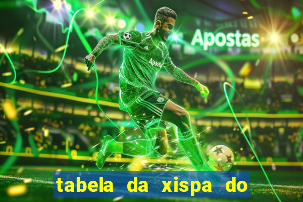 tabela da xispa do jogo do bicho